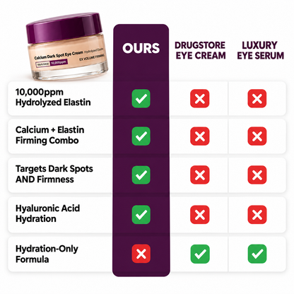 ElastaLift Eye Cream
